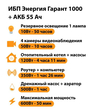 ИБП для котла Энергия Гарант 1000 + Аккумулятор 55 Ач 12 В (600Вт - 50мин) - ИБП и АКБ - ИБП для котлов - Магазин электрооборудования для дома ТурбоВольт